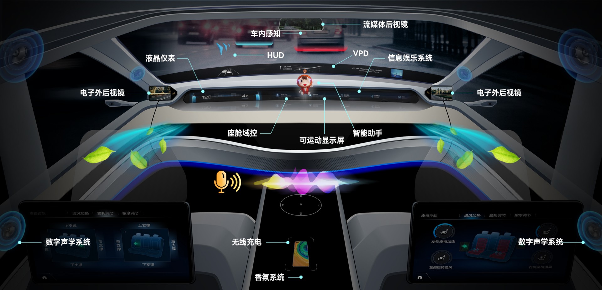 好博体育集团汽车电子营业